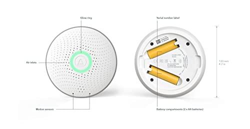 El Detector Inteligente de Radón para Proteger Tu Hogar